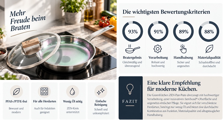 GreenKitchen Bratpfanne ZEN-Pan Pure mit Serobond® Technologie 28cm