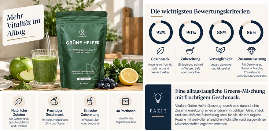 Vitafant Grüne Helfer im Test